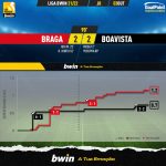 GoalPoint-Braga-Boavista-Liga-Bwin-202122-xG