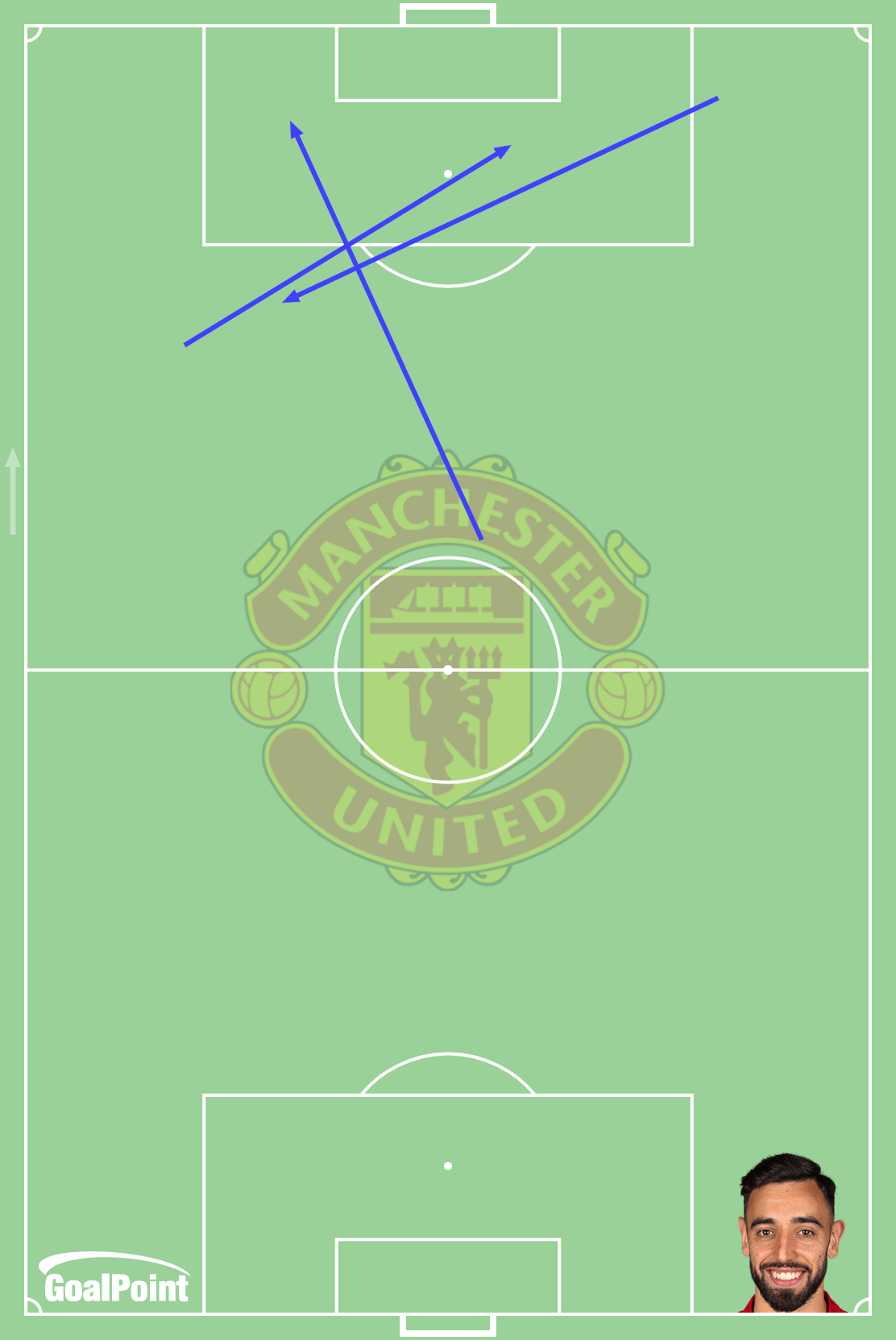 GoalPoint-Bruno-Fernandes-Manchester-United-Assists-J3-UCL-202122