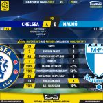 GoalPoint-Chelsea-Malmo-Champions-League-202122-90m