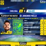 GoalPoint-Chelsea-Malmo-Champions-League-202122-MVP