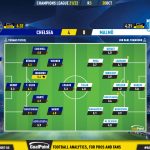 GoalPoint-Chelsea-Malmo-Champions-League-202122-Ratings
