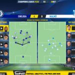 GoalPoint-Chelsea-Malmo-Champions-League-202122-pass-network