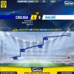 GoalPoint-Chelsea-Malmo-Champions-League-202122-xG