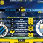 GoalPoint-Club-Brugge-Man-City-Champions-League-202122-90m