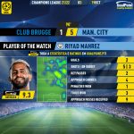 GoalPoint-Club-Brugge-Man-City-Champions-League-202122-MVP