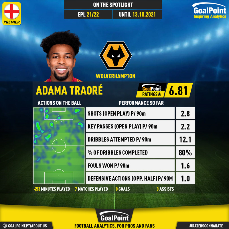 GoalPoint-English-Premier-League-2018-Adama-Traoré-infog