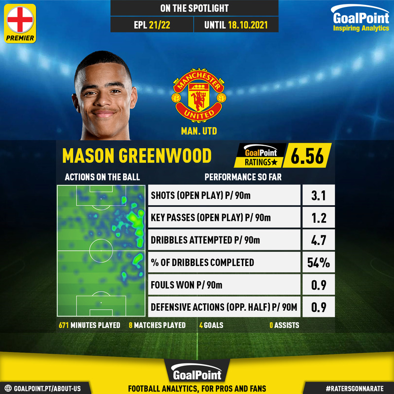 GoalPoint-English-Premier-League-2018-Mason-Greenwood-infog
