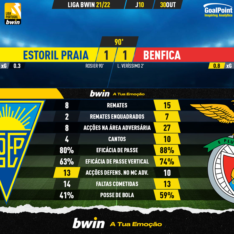 GoalPoint-Estoril-Benfica-Liga-Bwin-202122-90m