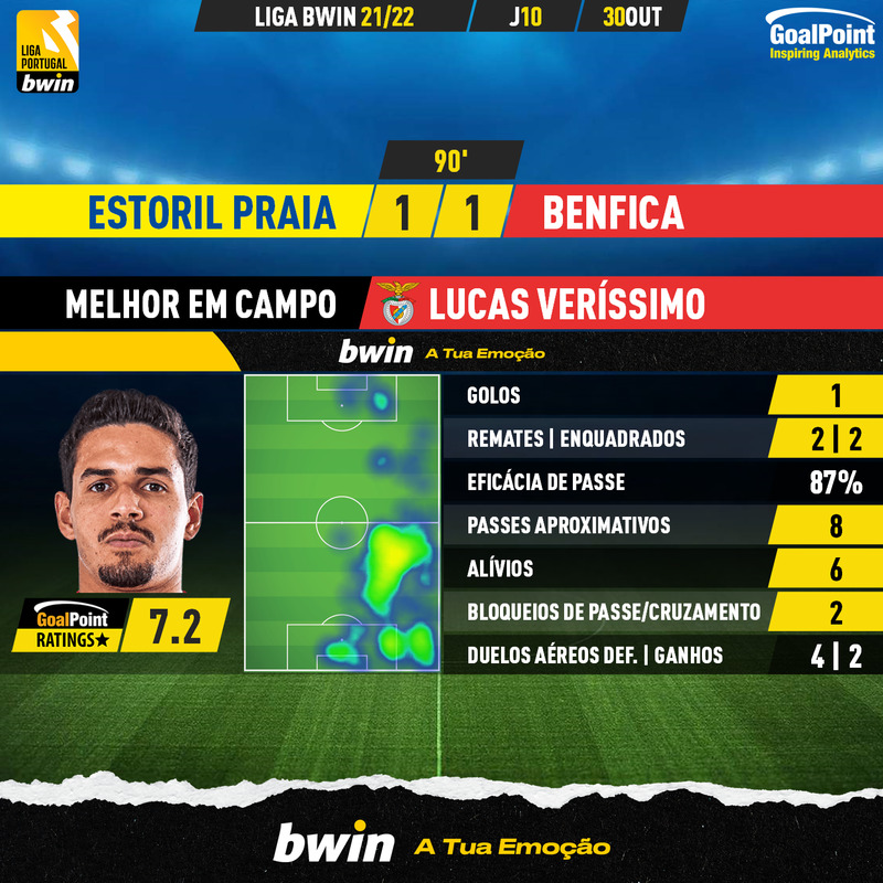 GoalPoint-Estoril-Benfica-Liga-Bwin-202122-MVP