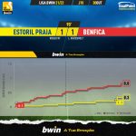 GoalPoint-Estoril-Benfica-Liga-Bwin-202122-xG