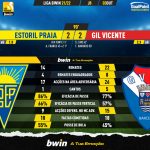 GoalPoint-Estoril-Gil-Vicente-Liga-Bwin-202122-90m