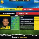 GoalPoint-Estoril-Gil-Vicente-Liga-Bwin-202122-MVP