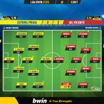 GoalPoint-Estoril-Gil-Vicente-Liga-Bwin-202122-Ratings