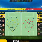 GoalPoint-Estoril-Gil-Vicente-Liga-Bwin-202122-pass-network