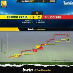 GoalPoint-Estoril-Gil-Vicente-Liga-Bwin-202122-xG