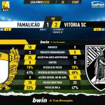 GoalPoint-Famalicao-Vitoria-SC-Liga-Bwin-202122-90m
