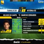 GoalPoint-Famalicao-Vitoria-SC-Liga-Bwin-202122-MVP