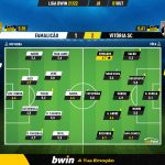 GoalPoint-Famalicao-Vitoria-SC-Liga-Bwin-202122-Ratings