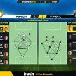 GoalPoint-Famalicao-Vitoria-SC-Liga-Bwin-202122-pass-network