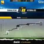 GoalPoint-Famalicao-Vitoria-SC-Liga-Bwin-202122-xG