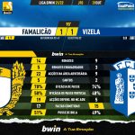 GoalPoint-Famalicao-Vizela-Liga-Bwin-202122-90m