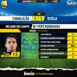 GoalPoint-Famalicao-Vizela-Liga-Bwin-202122-MVP