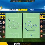GoalPoint-Famalicao-Vizela-Liga-Bwin-202122-pass-network