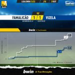 GoalPoint-Famalicao-Vizela-Liga-Bwin-202122-xG