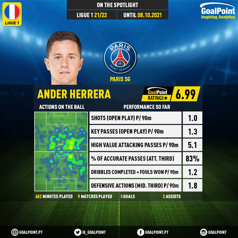 GoalPoint-French-Ligue-1-2018-Ander-Herrera-infog