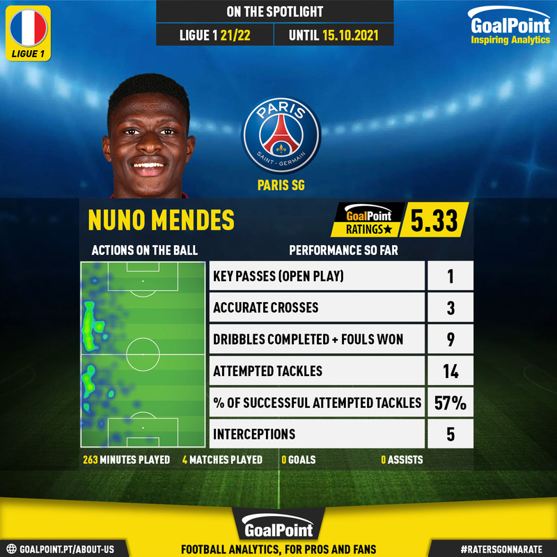GoalPoint-French-Ligue-1-2018-Nuno-Mendes-infog