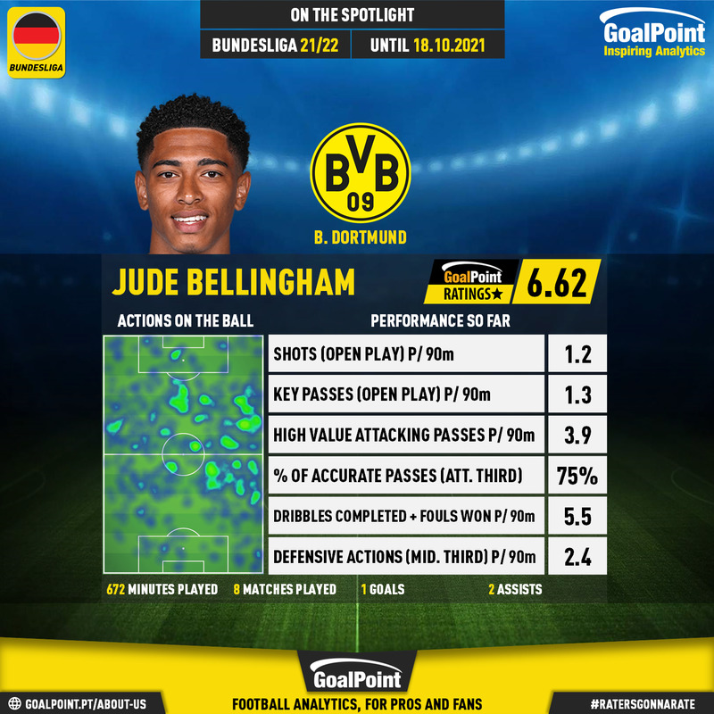 GoalPoint-German-Bundesliga-2018-Jude-Bellingham-infog