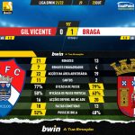 GoalPoint-Gil-Vicente-Braga-Liga-Bwin-202122-90m