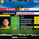 GoalPoint-Gil-Vicente-Braga-Liga-Bwin-202122-MVP