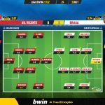 GoalPoint-Gil-Vicente-Braga-Liga-Bwin-202122-Ratings