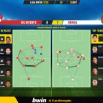 GoalPoint-Gil-Vicente-Braga-Liga-Bwin-202122-pass-network