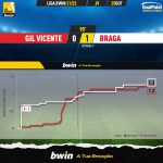 GoalPoint-Gil-Vicente-Braga-Liga-Bwin-202122-xG