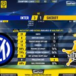 GoalPoint-Inter-Sheriff-Champions-League-202122-90m