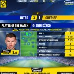 GoalPoint-Inter-Sheriff-Champions-League-202122-MVP