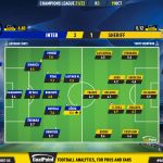 GoalPoint-Inter-Sheriff-Champions-League-202122-Ratings