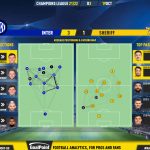 GoalPoint-Inter-Sheriff-Champions-League-202122-pass-network