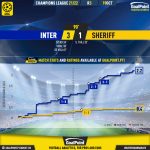 GoalPoint-Inter-Sheriff-Champions-League-202122-xG