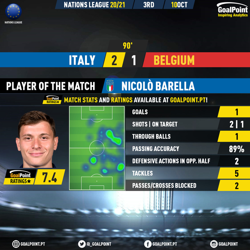 GoalPoint-Italy-Belgium-UEFA-Nations-League-2020-MVP