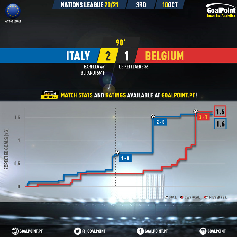 GoalPoint-Italy-Belgium-UEFA-Nations-League-2020-xG