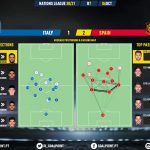 GoalPoint-Italy-Spain-UEFA-Nations-League-2020-1-pass-network