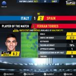 GoalPoint-Italy-Spain-UEFA-Nations-League-2020-MVP