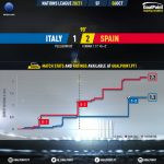 GoalPoint-Italy-Spain-UEFA-Nations-League-2020-xG