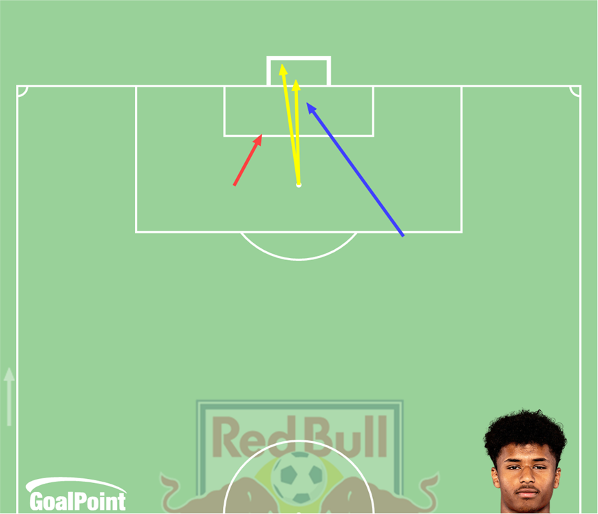 GoalPoint-Karim-Adeyemi-Shots-VS-Lille-UCL-202122
