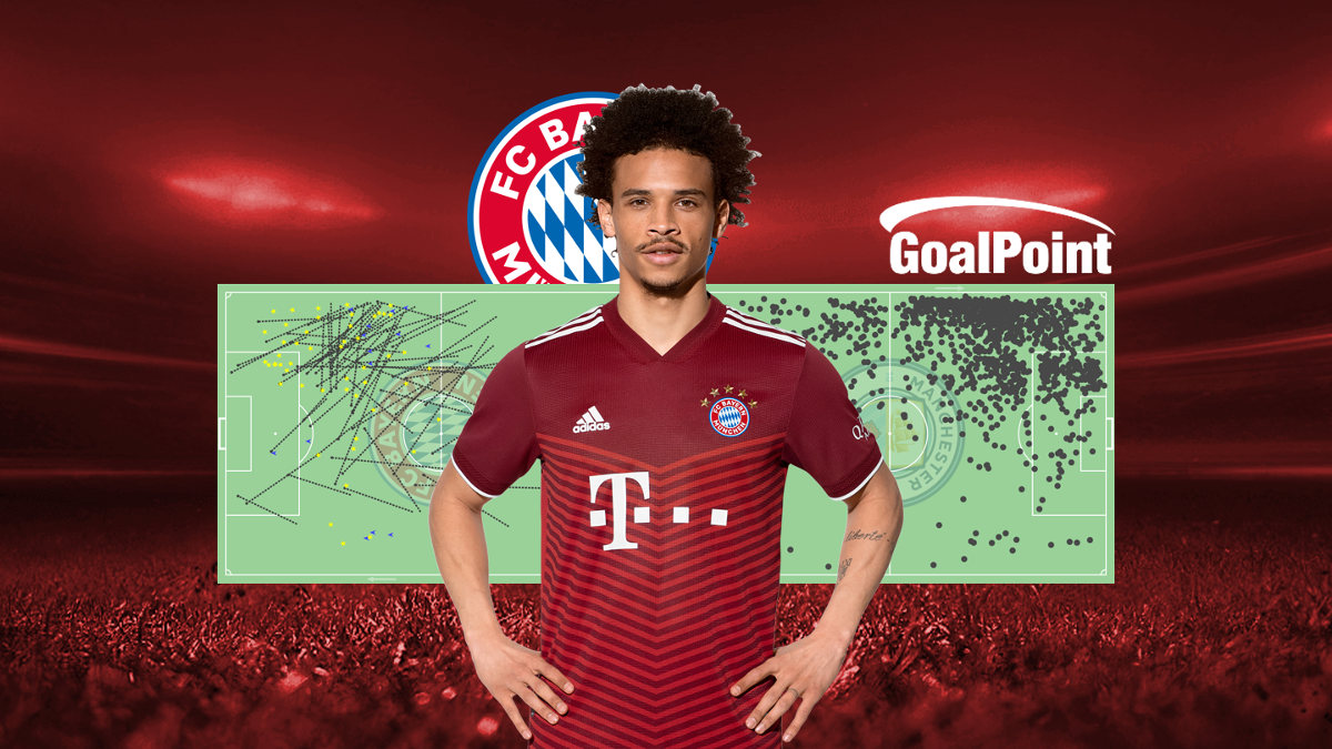 GoalPoint-Leroy-Sané-Bayern-202122