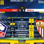 GoalPoint-Lille-Sevilla-Champions-League-202122-90m