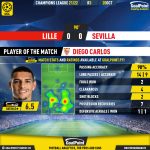 GoalPoint-Lille-Sevilla-Champions-League-202122-MVP